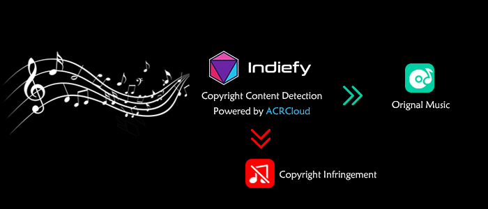 Detección de copyright automática para distribuidores de música